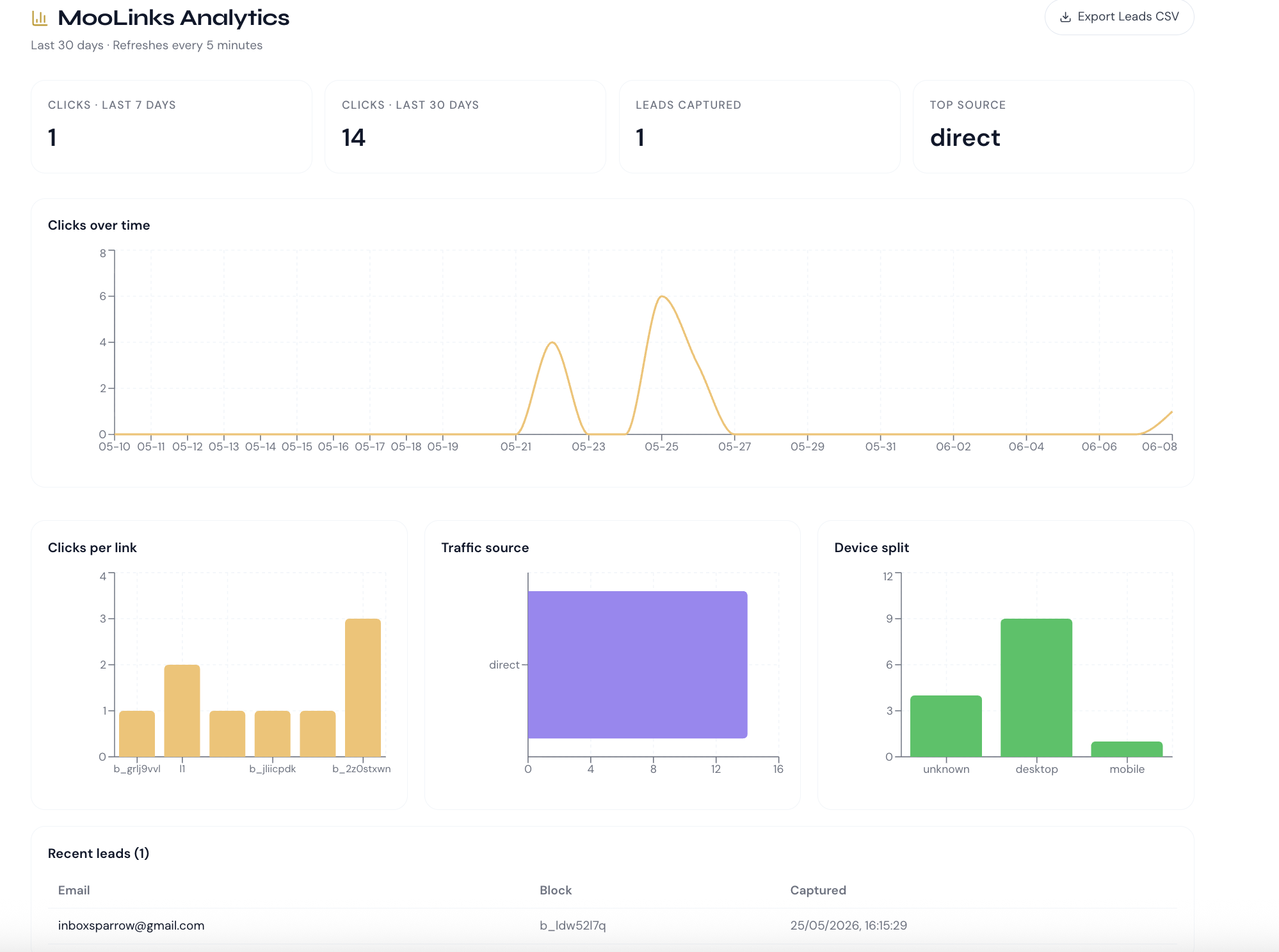 MooLinks Analytics dashboard with clicks and leads